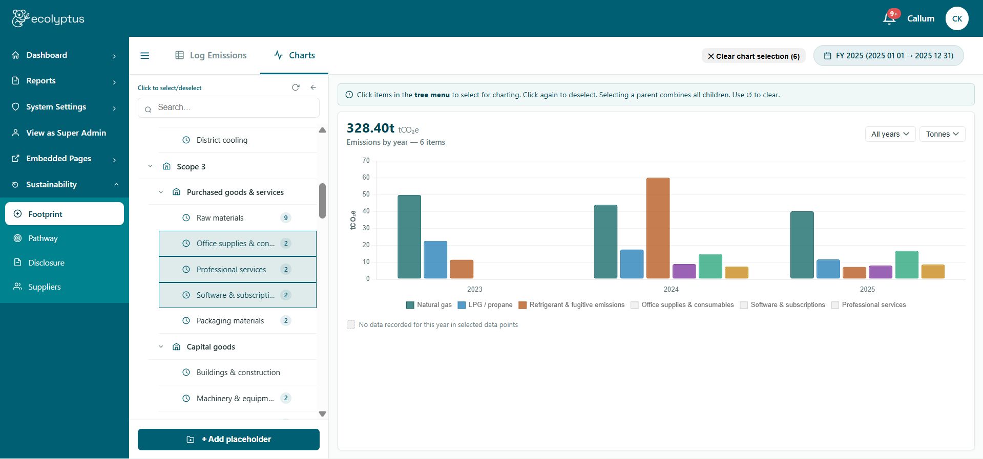Footprint emissions charts view